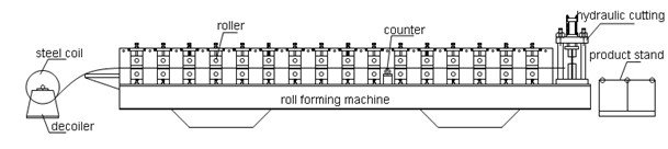 Double Layered Trapezoidal Roll Forming Machine, YX840-900